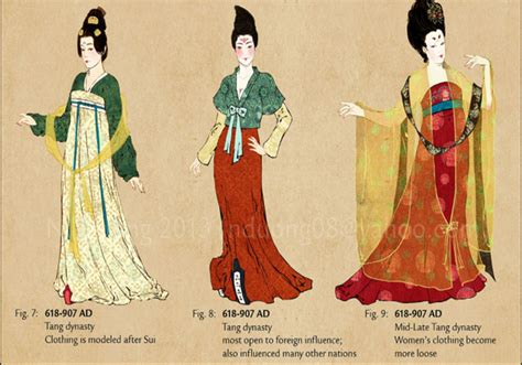 how are women supposed to look in accient china